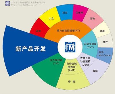 江蘇自動(dòng)擋變速箱維修與保養(yǎng) 新孚美技術(shù)的使命之道