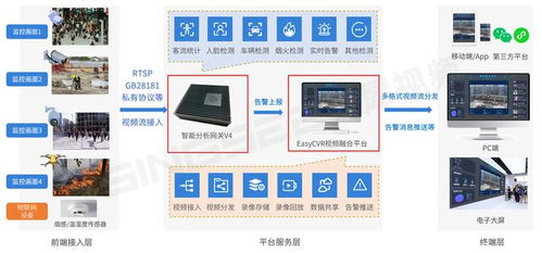 2024安全生產月啟動 AI智能監(jiān)控如何為工廠安全生產保駕護航