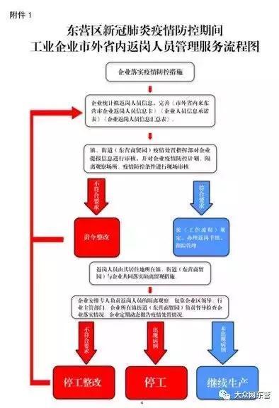 全國主要輪胎工廠開工時間動態(tài)與安全技術防范系統(tǒng)建設要點解析