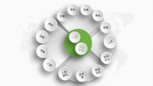 全維度智慧守護 熵基科技構建大規(guī)模園區(qū)安防智能化新生態(tài)