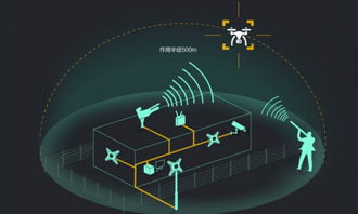 融合聲光電技術，全盛科技打造500米低空反無人機安防系統(tǒng)